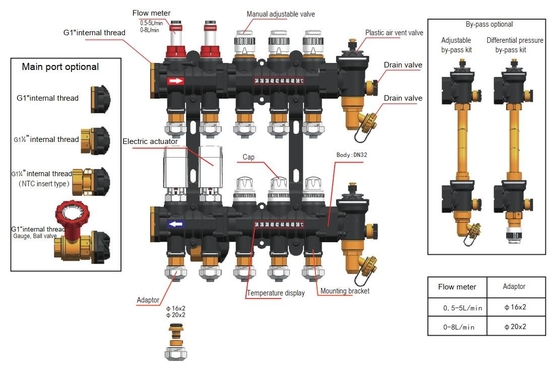 Máy đo hệ thống sưởi ấm dưới sàn bằng nhựa Ufh Hệ thống sưởi ấm 2-12 nhánh